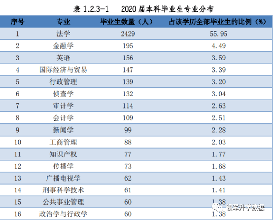 漳平学生人口2020总人数_学生发型男