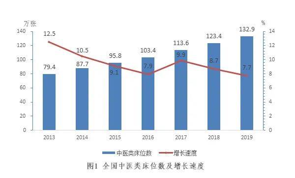 中医与人口_人口与国情手抄报