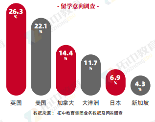 gdp留学_中国gdp增长图