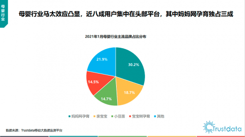 孕妇app排行榜_Trustdata公布1月APP排行榜,妈妈网,亲宝宝占母婴TOP2