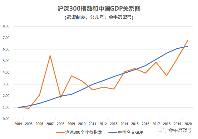 南阳平均gdp落后的原因在哪里_河南各市GDP排名与人均GDP排名,郑州领跑,周口 南阳掉队