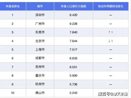 东莞2020最新人口_东莞人口分布图