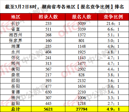 2021各省人口排名_2020年各省人口数排名