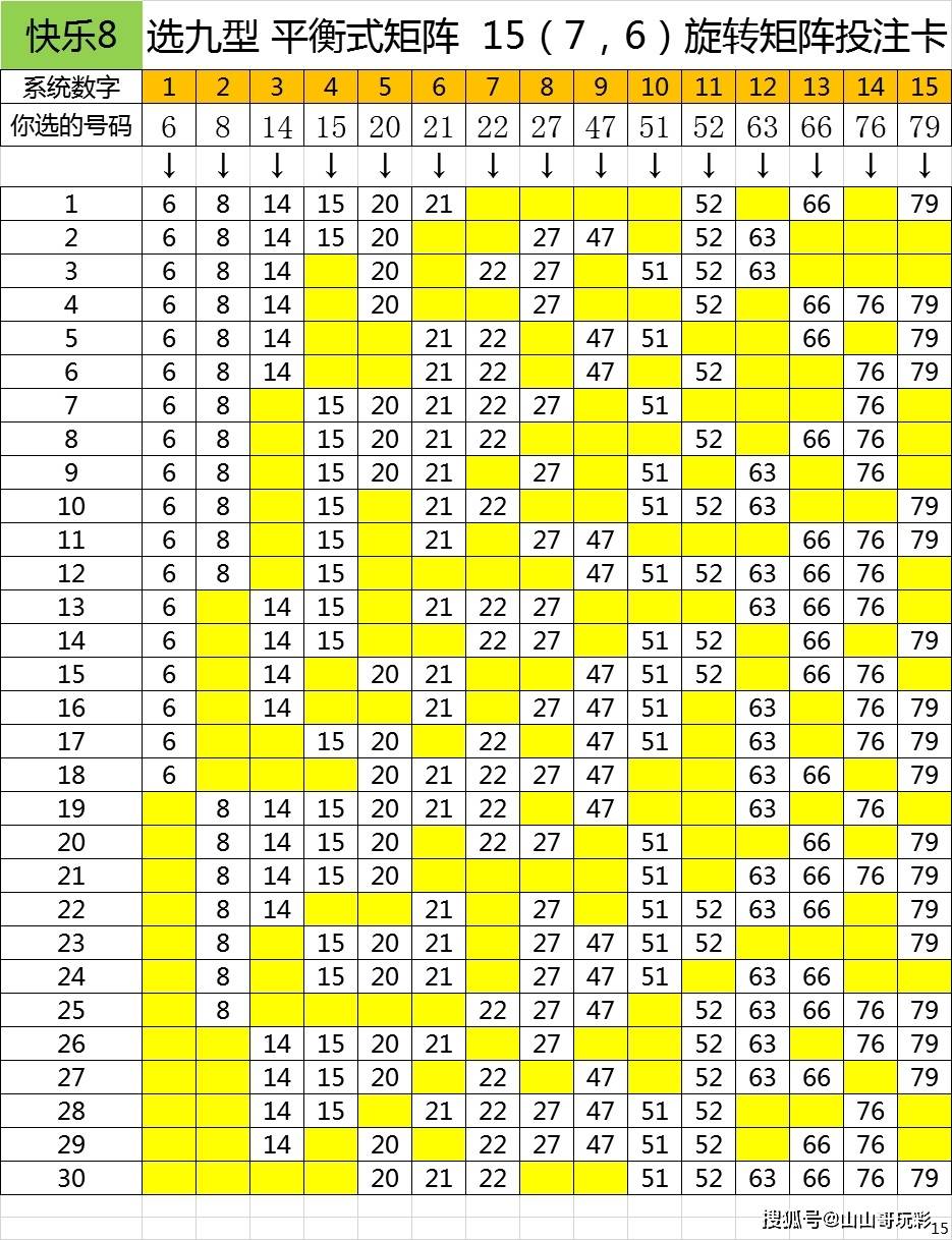 快乐8第2021051期8分区选号增加前20期号码热力图调整优化中