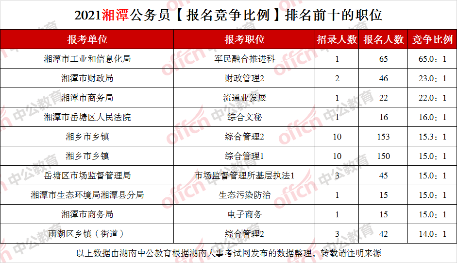 湘潭人口2021_2021年湘潭大学诚聘高层次人才188人公告