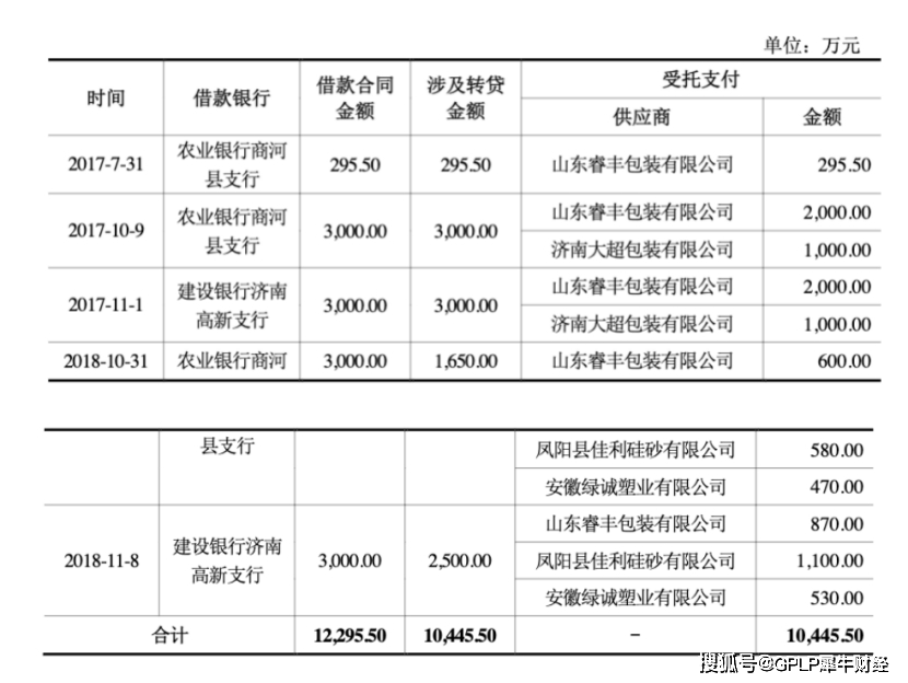 力诺特玻和关联方往来密切 IPO前注销转让62家关联方(图2)