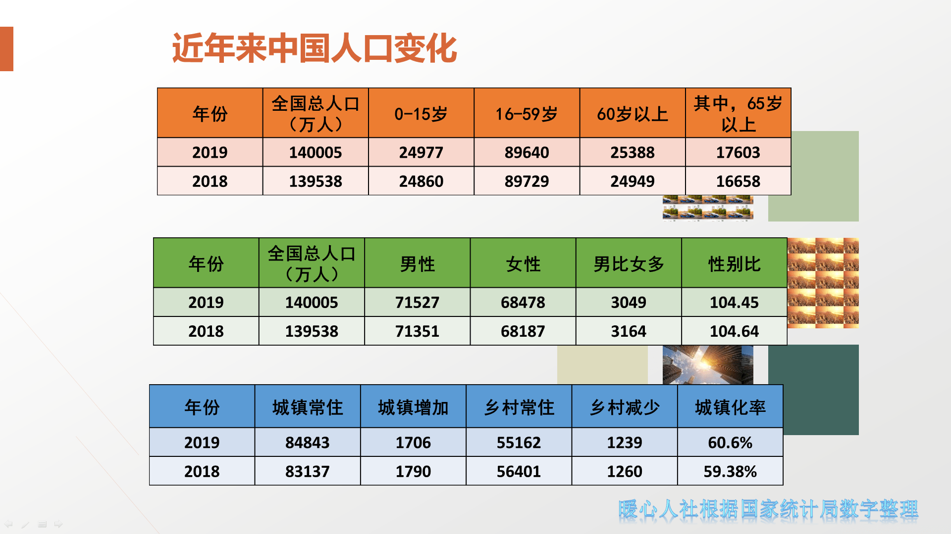 人口出生统计属于哪个部门_渔政属于哪个部门(2)