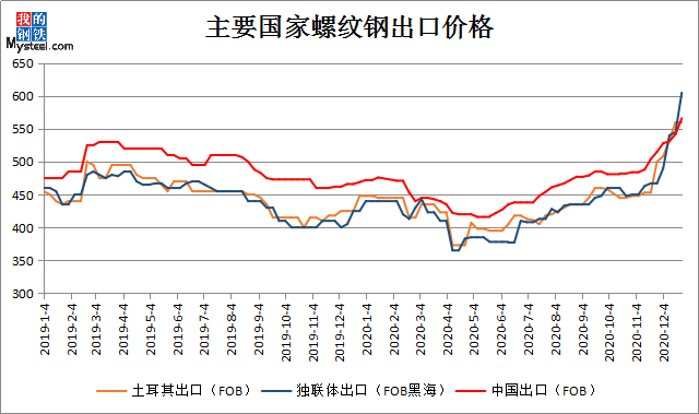 湛江2021年湛钢gdp记入
