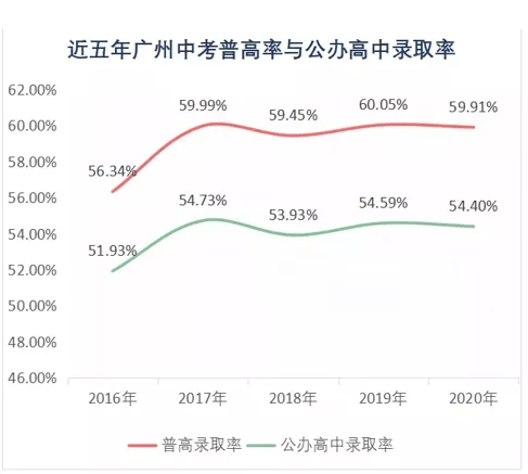 2021年广州常住人口_长沙市2021年常住人口(3)