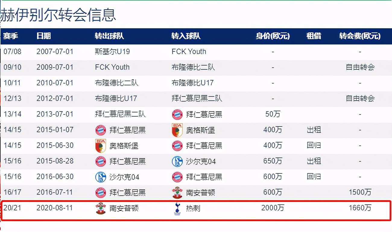 拥护者 霍伊别尔 热刺之前表现很挣扎 但我庆幸在穆帅手下踢球 穆里尼奥