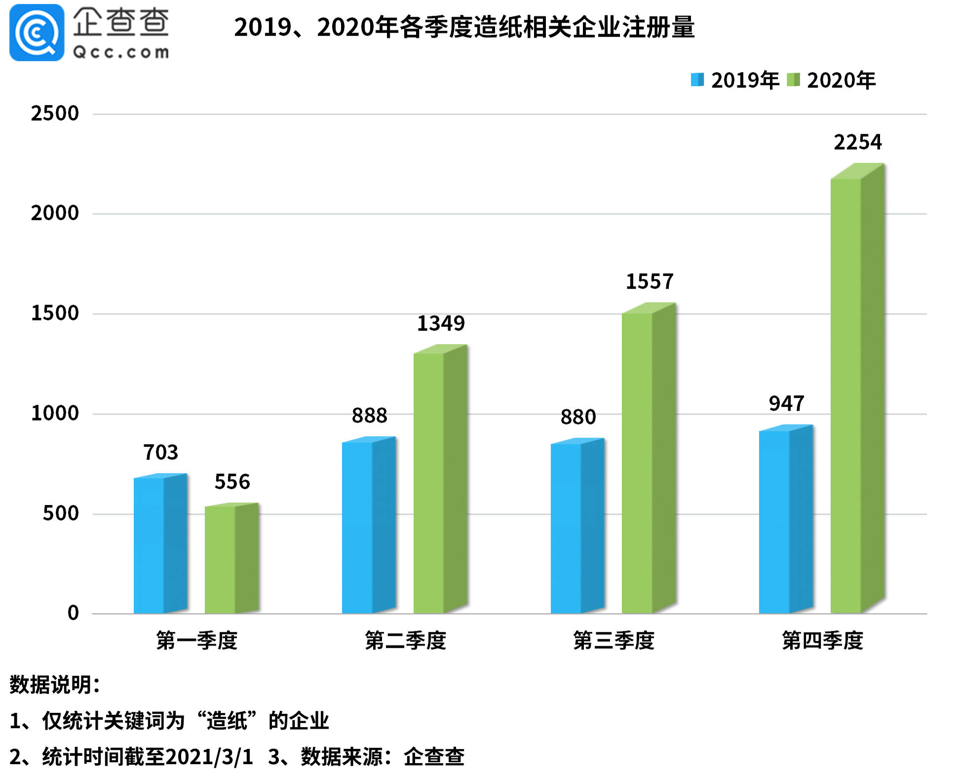 大理一季度gdp增值信息_25省份发布一季度GDP数据 4省份GDP过万亿(3)