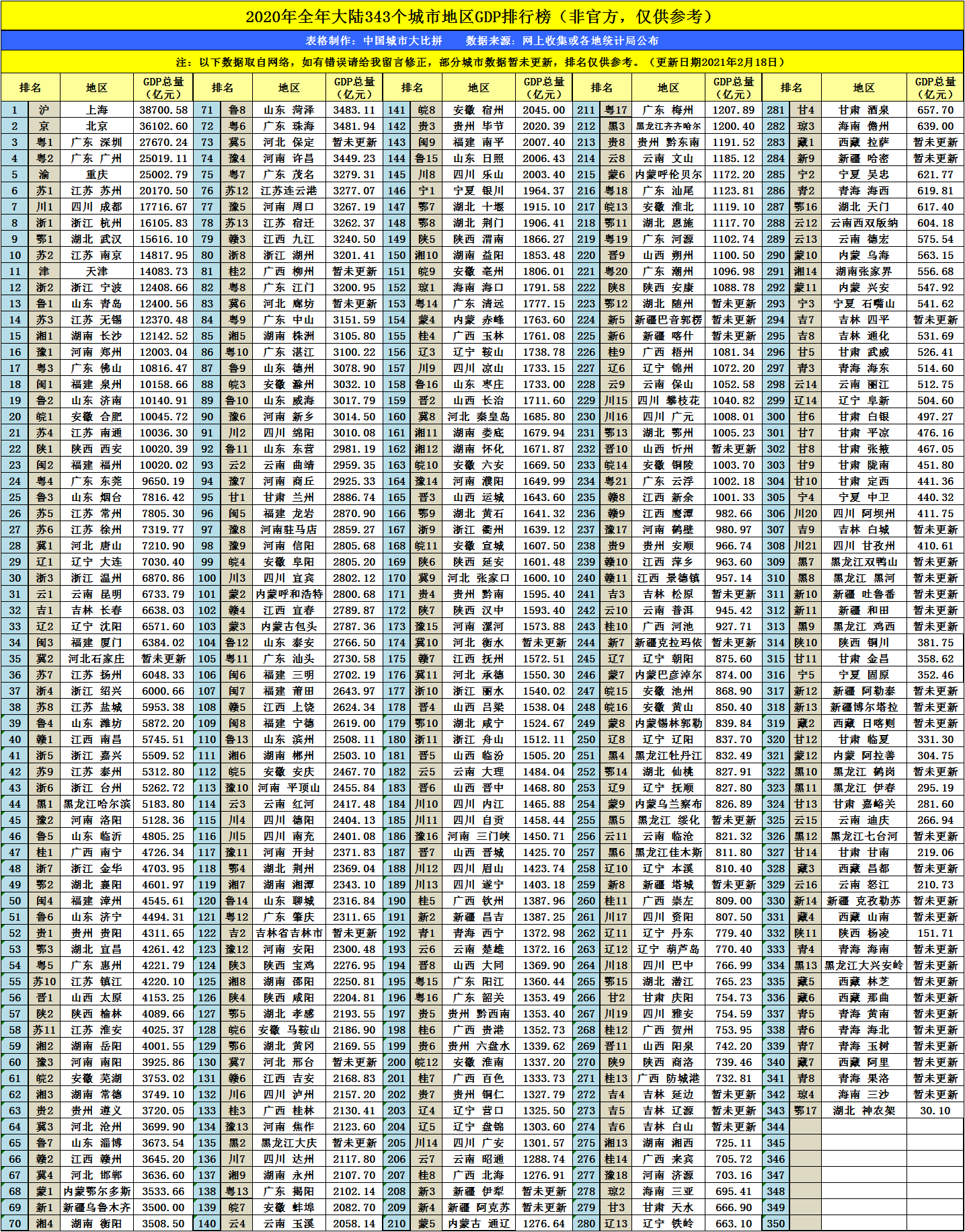 2021年枣庄gdp(3)