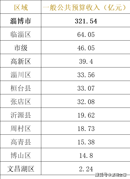 山东各市gdp2021_山东各市gdp地图图片(3)
