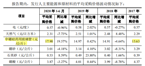 力诺特玻IPO:关联方非经营性资金来往或“埋雷”(图5)
