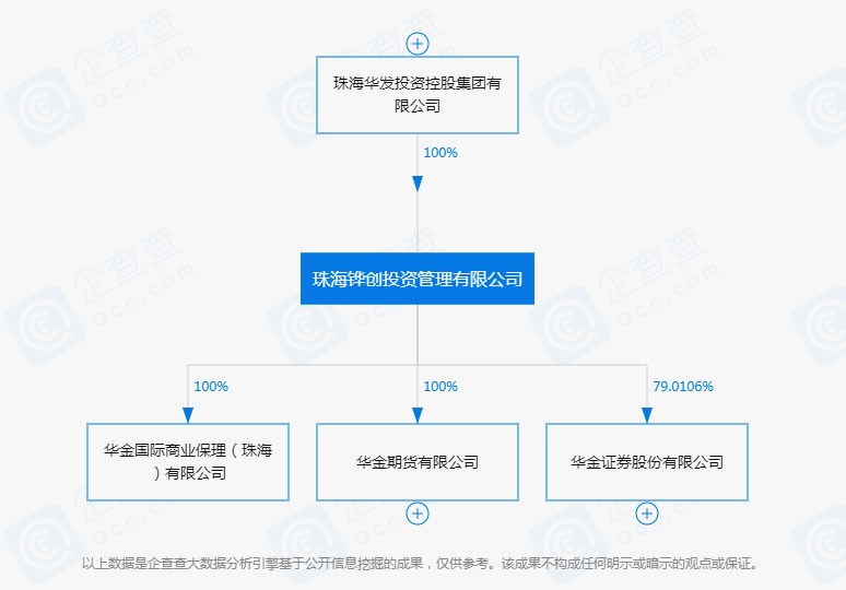 珠海人均资产_珠海长隆图片