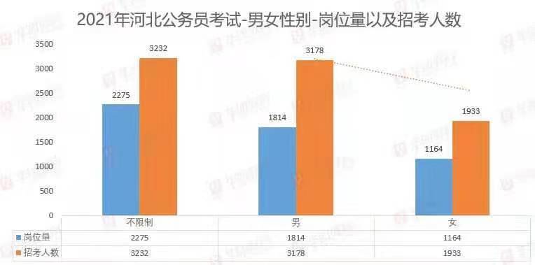 河北人口2021总人数_河北人口密度图