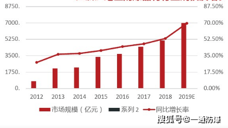 泰州GDp会起过7000亿吗_2017年移动互联网收入将达7000亿美元 背后的驱动力驱动力有哪些