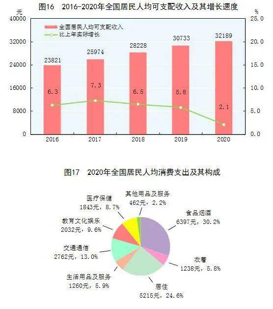 儋州市2020年底GDP_城市24小时 芜湖,向合肥看齐