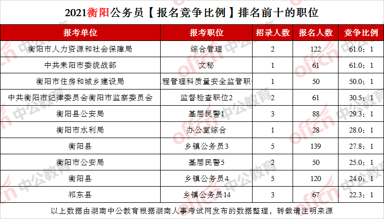 衡阳人口2021_如何让蚌埠重新成为皖北中心城市