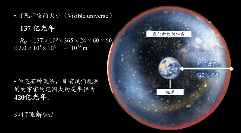 由蚂蚁与橡皮绳悖论来看可见宇宙