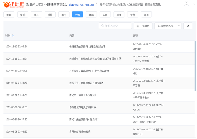 淘宝文案撰写技巧,学到你就赚了