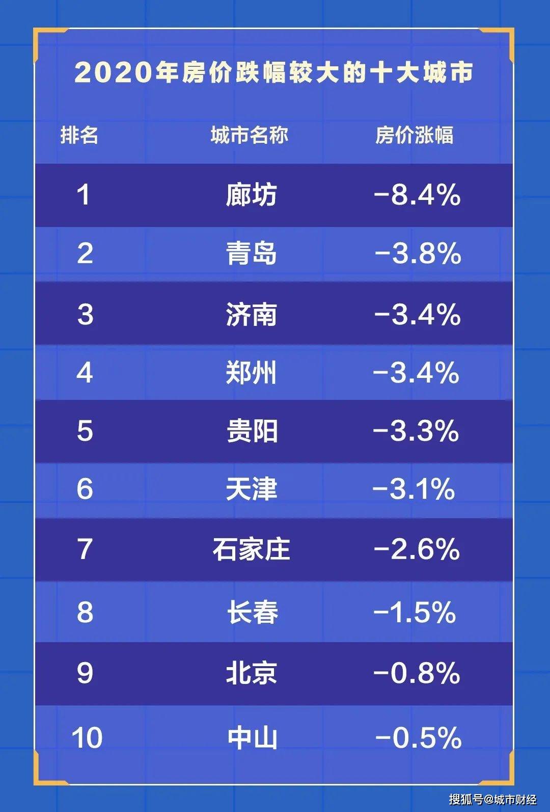 石家庄常住人口多少人_2019年石家庄市分县 市 区 常住人口情况(3)