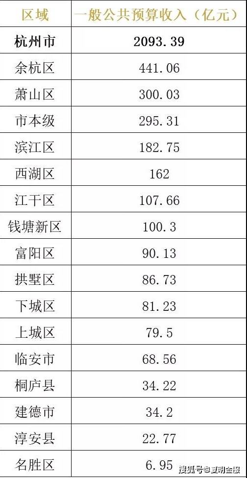 桐乡各镇gdp2021_桐乡房产信息 楼市资讯 房产动态 行情政策 桐乡房产超市