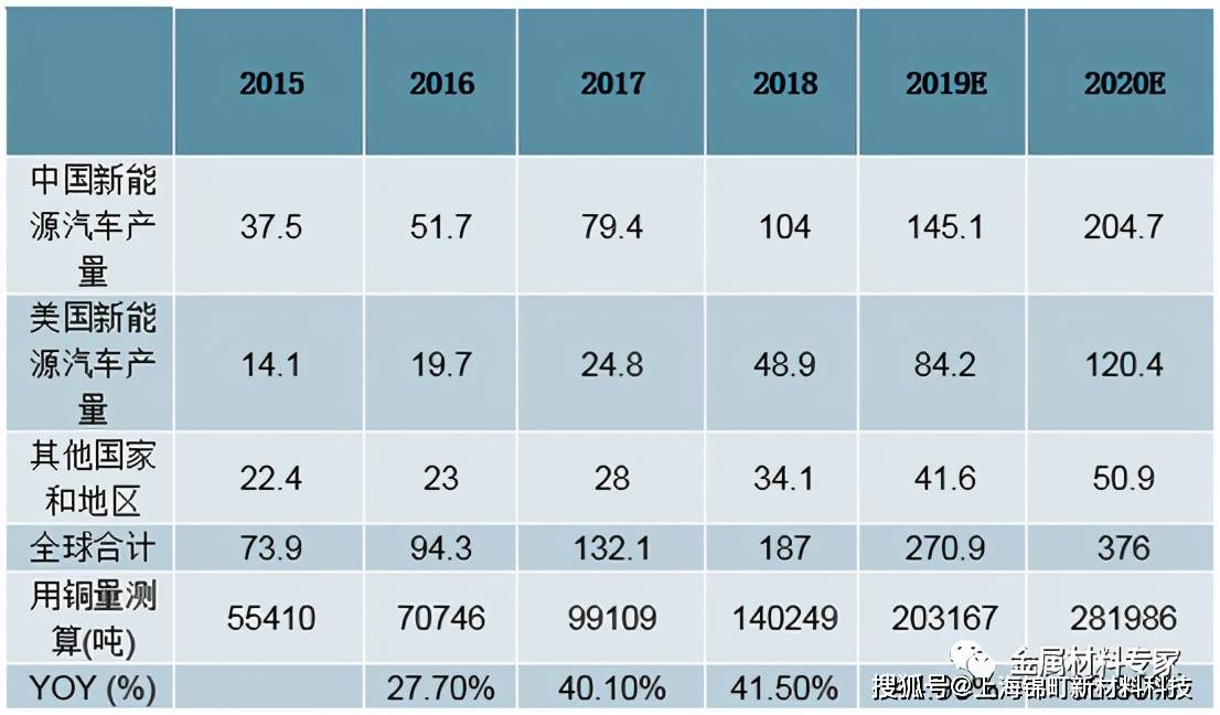 gdp对存货的处理_老龄化对全球gdp影响(2)