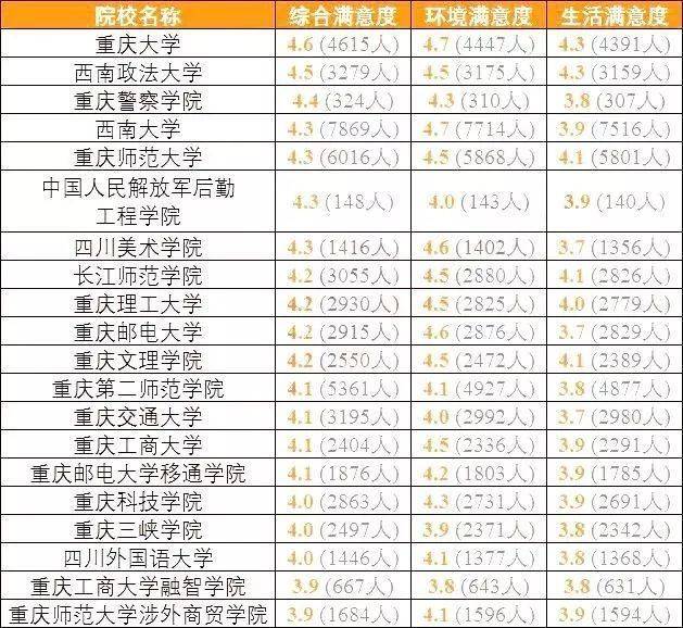 哪个大学排名_世界排名前100的大学