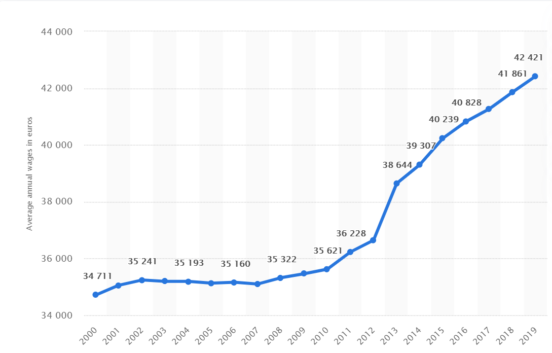 德国的人口有多少_世界各国每周工作多少小时 德国人最幸福,中国不是时间最