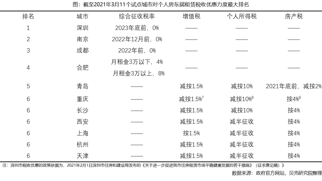 增值税推算GDP城市GDP吧_增值税专用发票