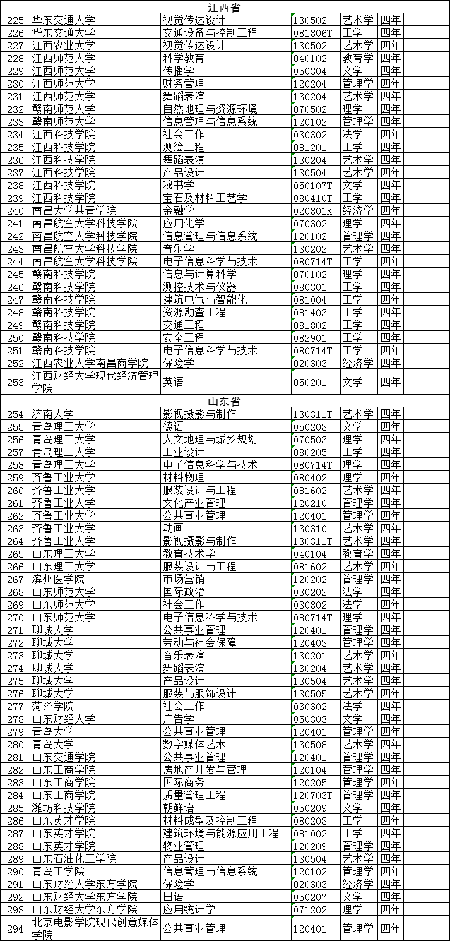 湖北三本院校排名_湖北文理学院院校地图(2)