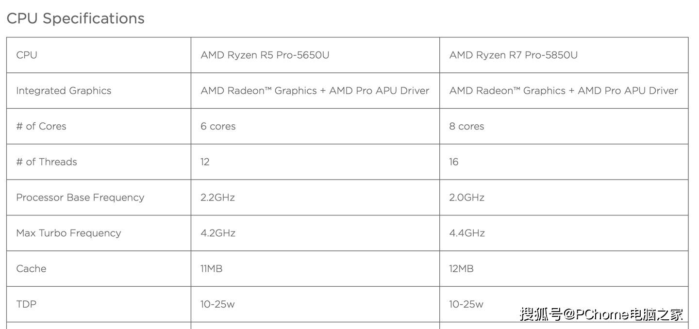 Ryzen|锐龙Pro 5000U处理器参数曝光 将于今年上半年上市
