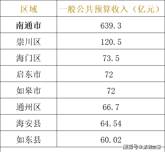 2021年江苏各市gdp_江苏各市耕地红线图