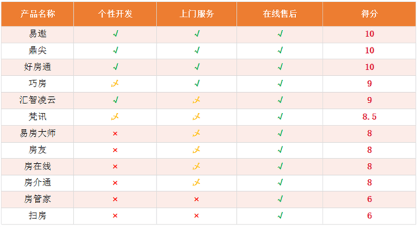 房地产中介排名前十名_豪车排名前十名(2)