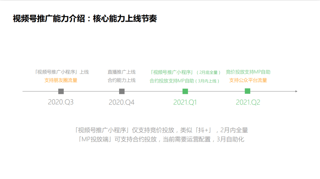 直播|微信放大招！付费推广会让视频号迅速崛起吗？