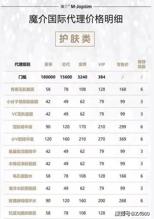 魔介发现迅速不是因为产品好 而是因为疯狂拉人头(图3)