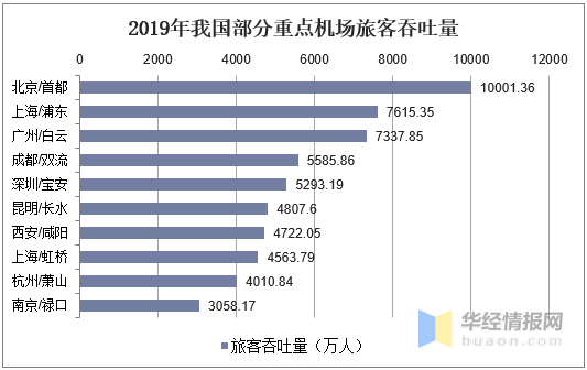 合肥福州gdp(2)