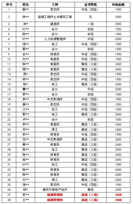 沙县人口_沙县区人口吸虹能力较强,对楼市地产有什么影响...