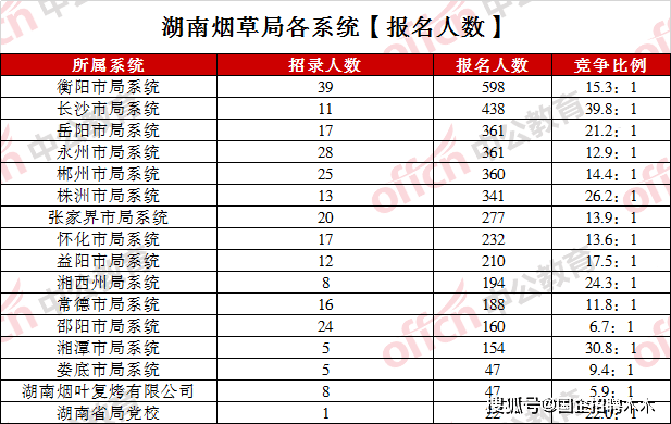 丽江市低保户户数 人口数_丽江市人民医院图片