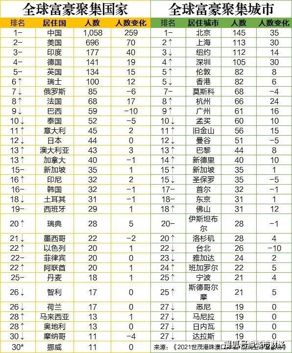 中国五百强占gdp_中国500强收入占GDP近一半 工商银行最赚钱(3)