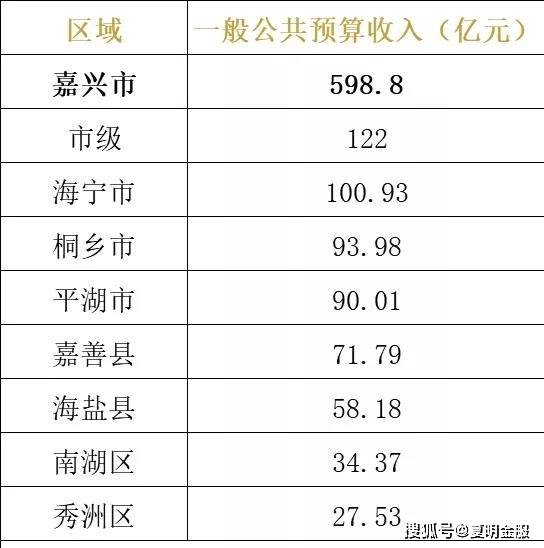 桐乡各镇gdp2021_桐乡房产信息 楼市资讯 房产动态 行情政策 桐乡房产超市