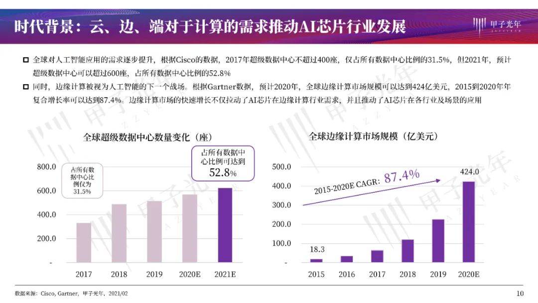 人口学中图表分析_swot分析(2)