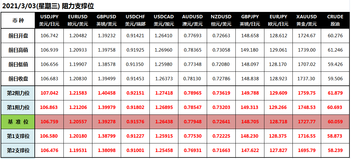 2021gdp中美欧日_中美gdp对比图(3)