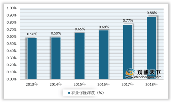 中国 人均保险_中国人均寿命(2)