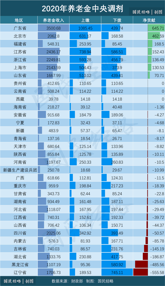 东北省人口生育政策_东北生育政策(3)