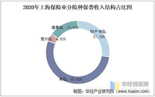 GDP要统计保费么