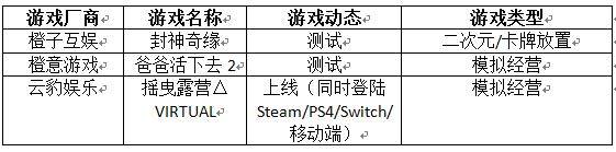 索尼|【游戏日历】游戏史上的3月4日：《劲乐团》国服公测；PS2发售