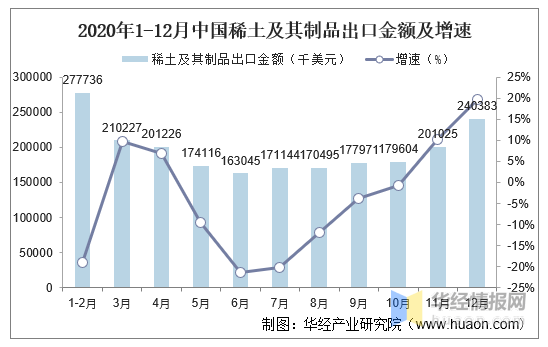 我国城市人口供应粮价格变动_夜晚城市图片(2)