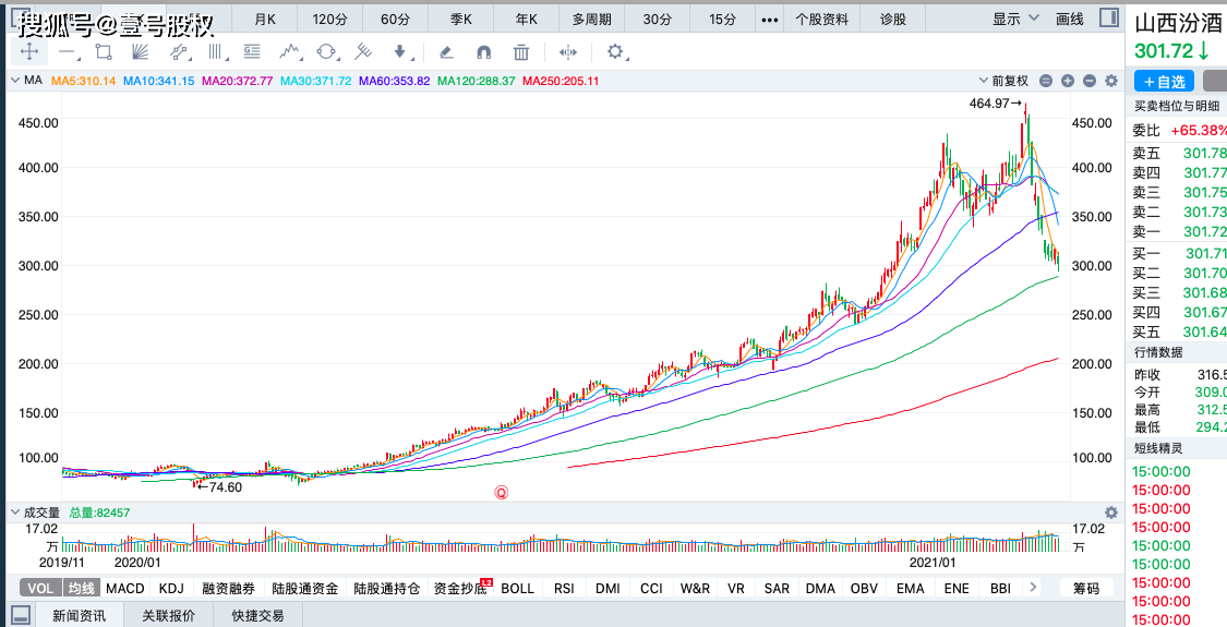 gdp跌出前十凤凰新闻_腾讯市值跌出全球前十,全球合作伙伴大会能否力挽狂澜(3)